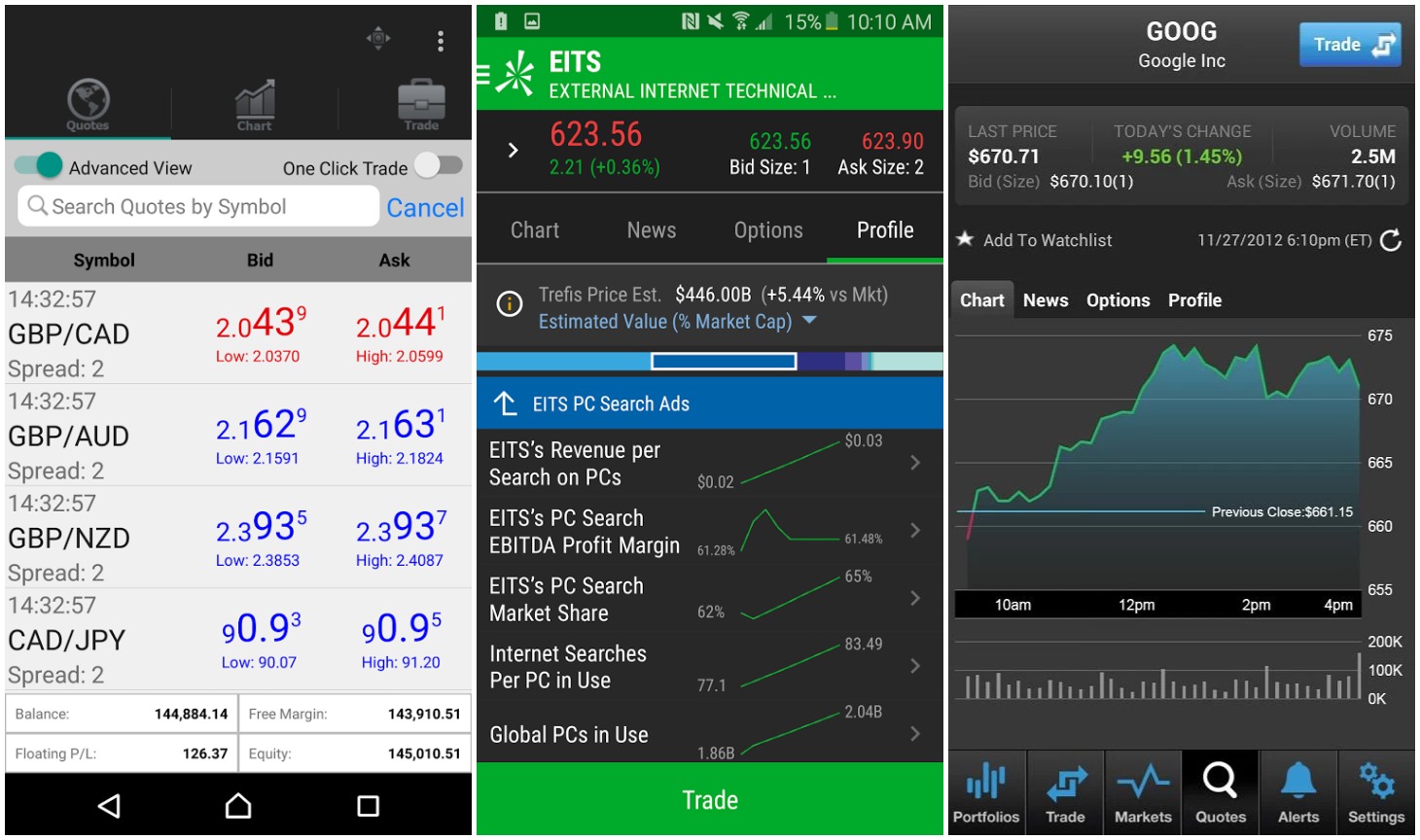 Best Apps for Trading Junkies