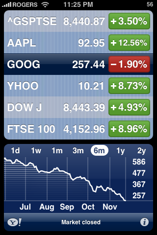 stocks trading graphs